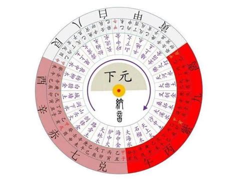 九运旺财旺丁|2024年九运旺哪个方向 2024后九运最好的坐向